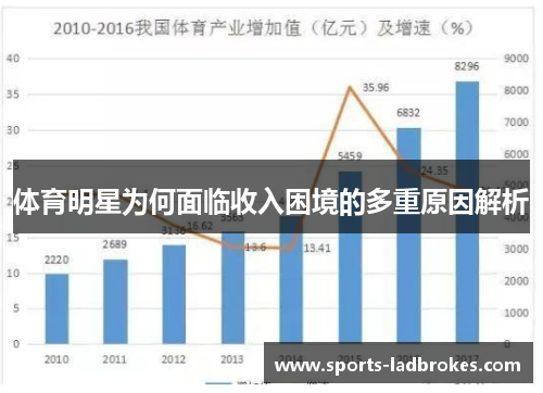 体育明星为何面临收入困境的多重原因解析